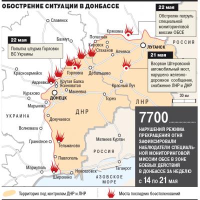 Забытая война на Донбассе и рынок