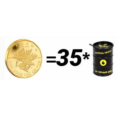 Крупнейшие производители нефти в мире, интересные моменты 2017