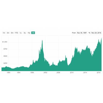 Илья Воробьев: Обзор рынка палладия и инвест-идея North American Palladium