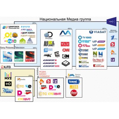 Медиа Групп Интернет Магазин