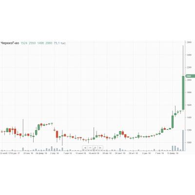 Часть акций Черкизово продана