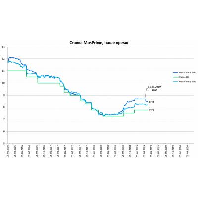 Инфляция в марте 2019