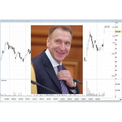 Акции "Мостотреста" выросли в начале торгов на 7% на сообщениях СМИ о возможной покупке ВЭБ.РФ крупного пакета бумаг компании