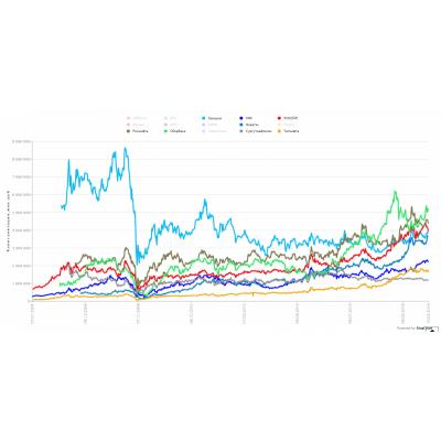 Опрос. Перспективы Газпрома