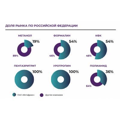 Метафракс годовой отчет 2018