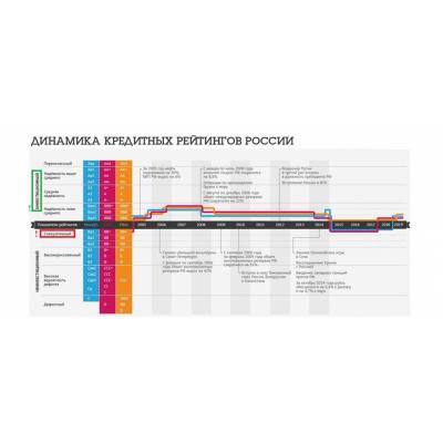 Взгляд Алёнки на рынок 2019.08.12. Повышение рейтинга от Fitch
