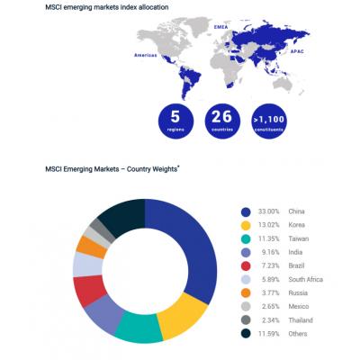 MSCI Russia ноябрьская ребалансировка 2019