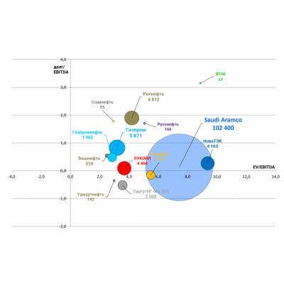 Взгляд Алёнки на рынок 2019.11.18. IPO Suadi Aramco каким-то образом повлияет на наш рынок, но как?