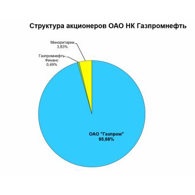 Газпром готов обсуждать повышение ликвидности "Газпром нефти" через увеличение free float, но не сейчас - ИНТЕРФАКС