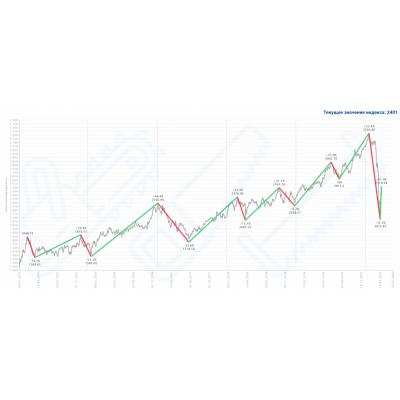 Взгляд Алёнки на рынок 2020.03.30. Все как в кино Квентина Карантино