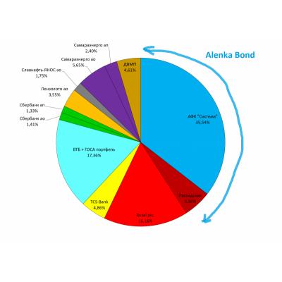 Портфель структура 2020.04.05. Проверка на слабое звено