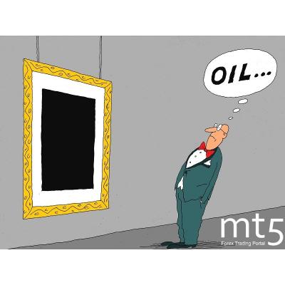 Взгляд Алёнки на рынок 2020.04.06. Все внимание на ОПЕК++