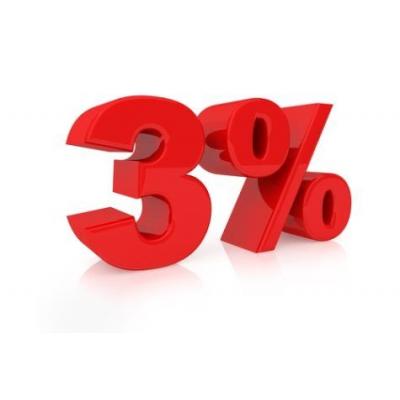 Инфляция в марте 2020