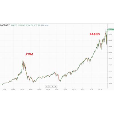 Взгляд Алёнки на рынок 2020.06.29. Российский Nasdaq на коне