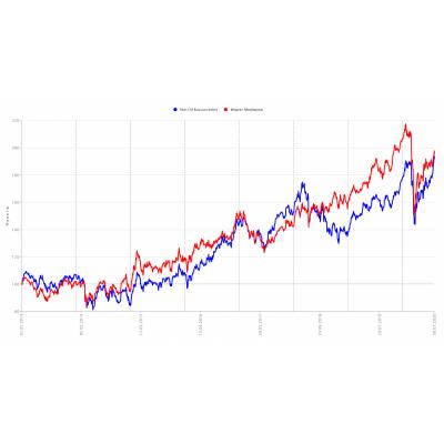 NORI обновил пик