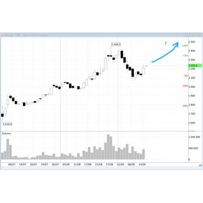 В Mail.ru group робкие попытки повторить сценарий "Yandex в MSCI Russia"