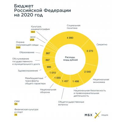 Власти хотят собрать 90 млрд руб. с металлургов и химиков - Ъ
