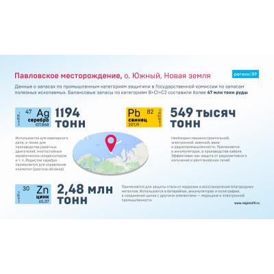 «Росатом» вложит 79 млрд рублей в проект на Новой Земле по добыче свинца - Ъ