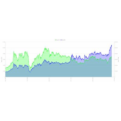УГМК ожидает роста дефицита меди с 2023 г, несмотря на небольшую долю металла в возобновляемой энергетике и EV - ИНТЕРФАКС