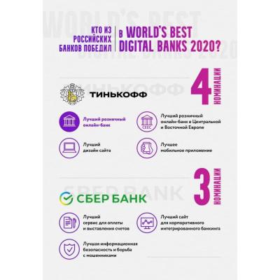 Global Finance признал Тинькофф банк – лучшим розничным цифровым банком мира
