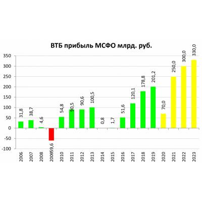 Осаго выросло в 2023