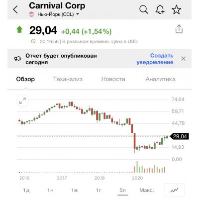Carnival в I финквартале 2021 увеличил убыток больше прогнозов, но акции дорожают - ИНТЕРФАКС
