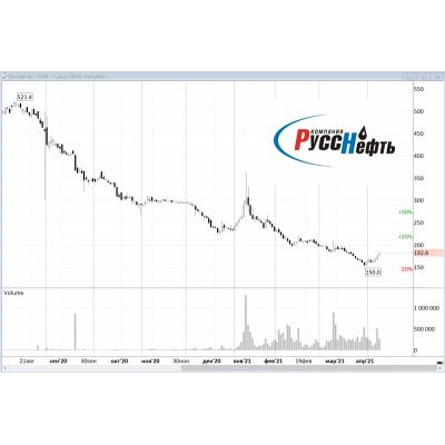 Русснефть попытка разворота