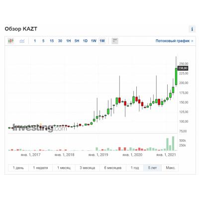 Куйбышевазот ИНФОРМАЦИОННОЕ СООБЩЕНИЕ