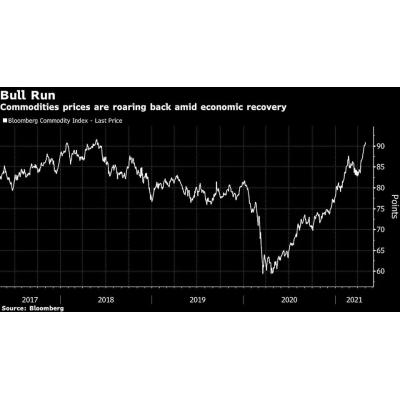 Сырьевые товары достигли новых максимумов - Bloomberg