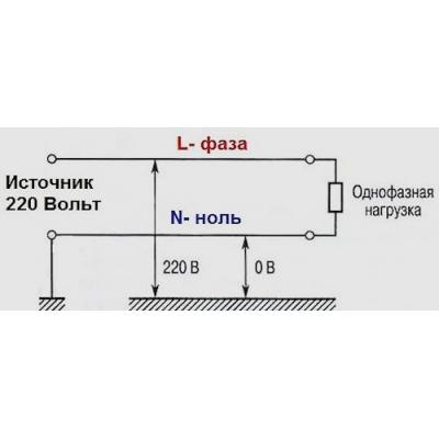 Ряд МРСК не заплатят дивиденды