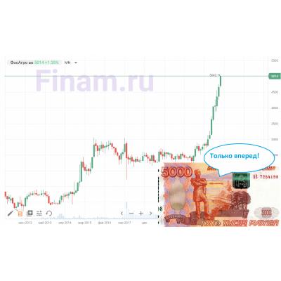 Фосагро 5000
