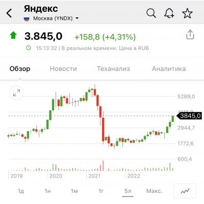 Yandex подозрительно ускорился