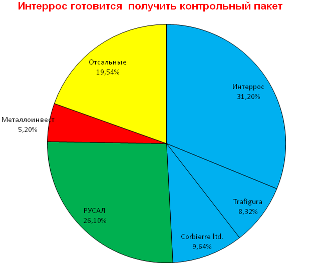 Контрольный пакет