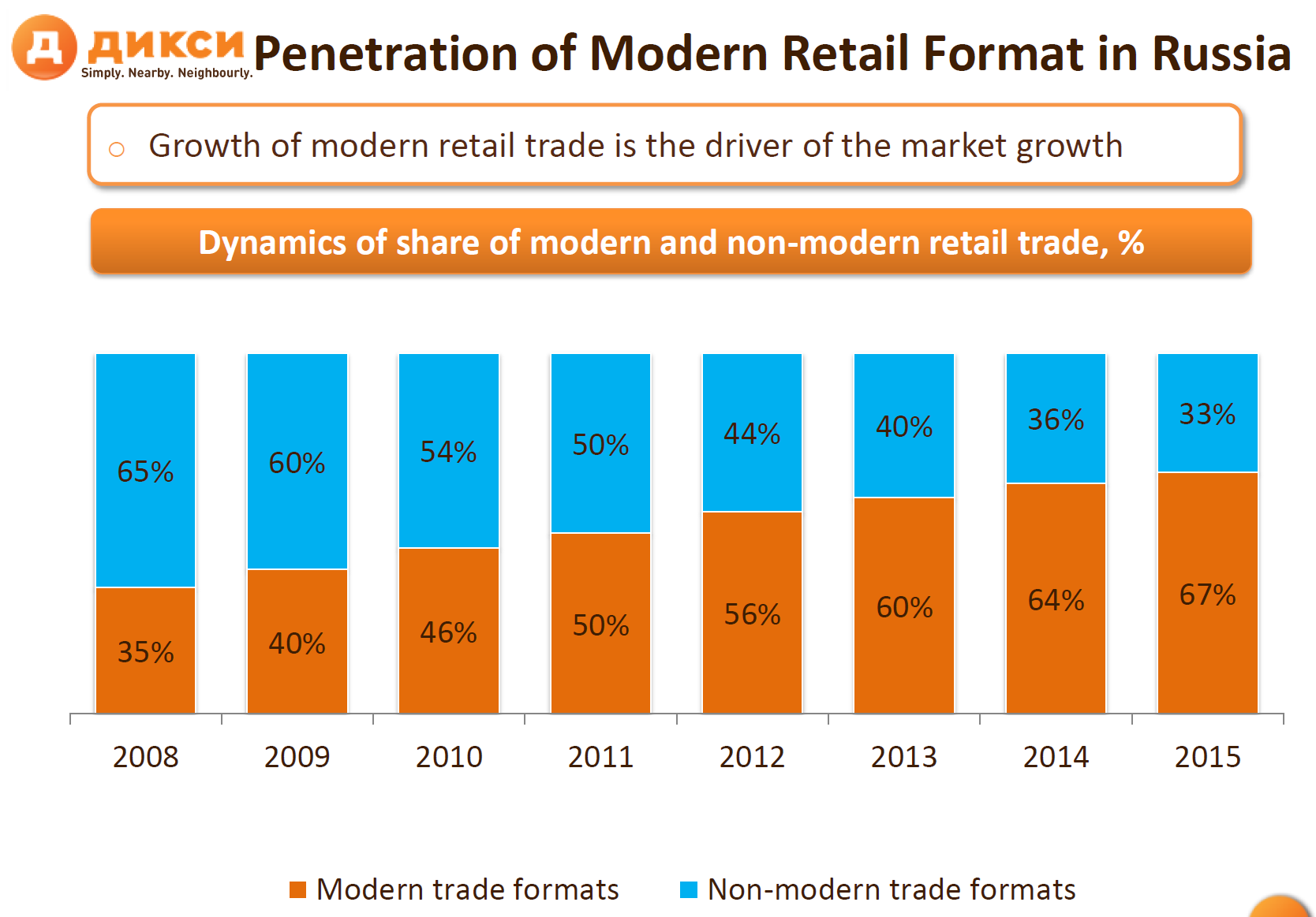 Modern trade. Modern trade and Traditional trade. Andijon Retail trade.