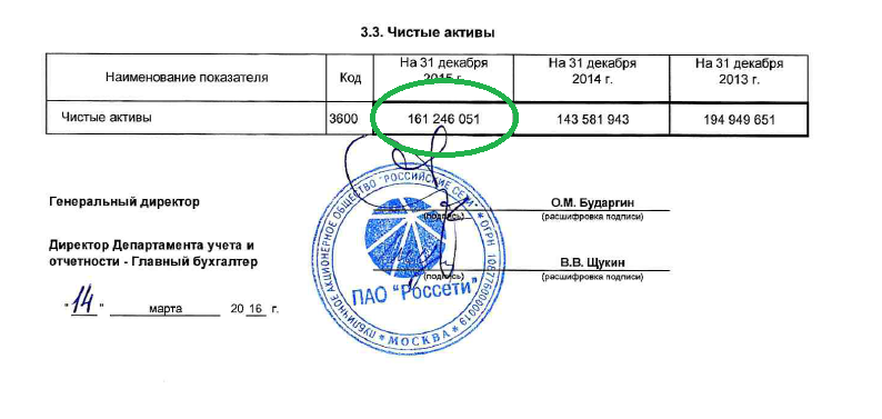 Аттестация россети перечень оборудования 2023