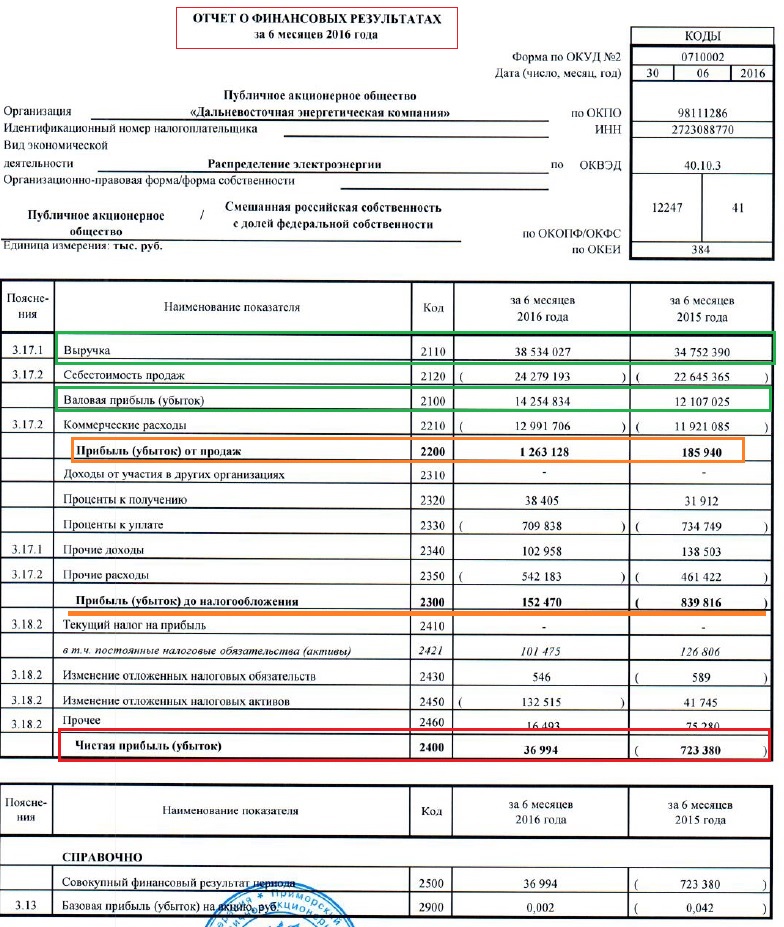 Финансовый отчет форма 5