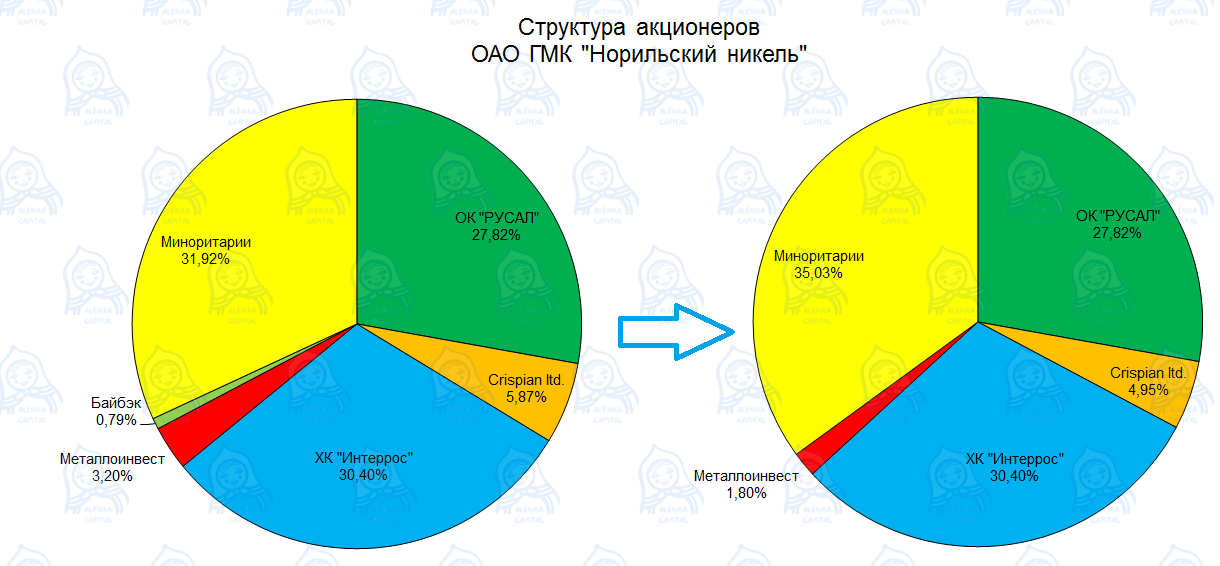 Полюс проект закупки