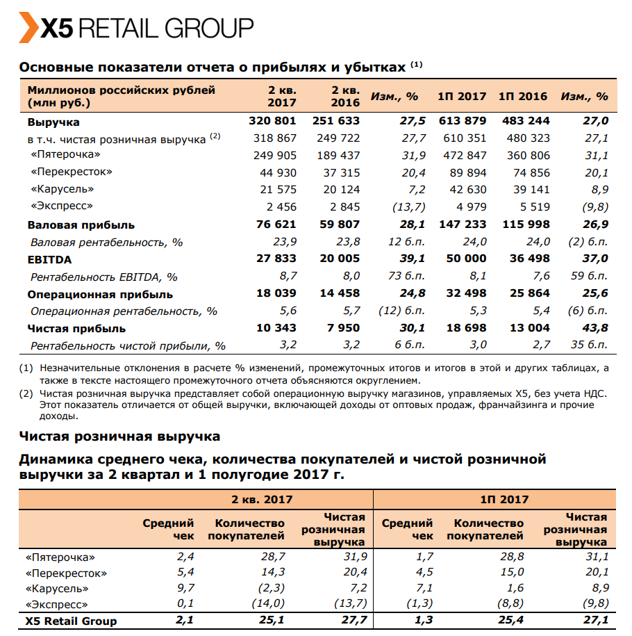 X5 group карта