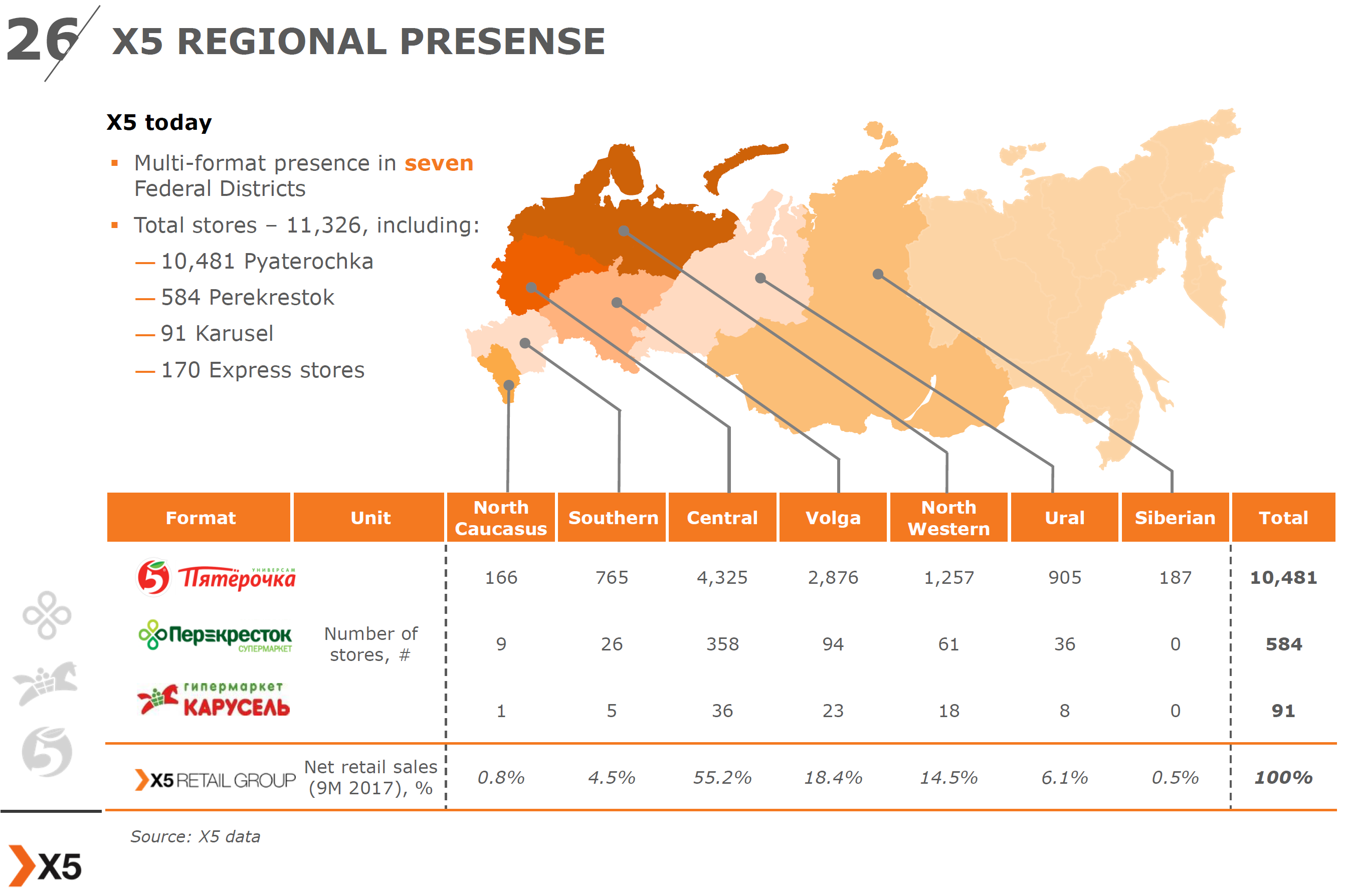 Карта х5 retail group