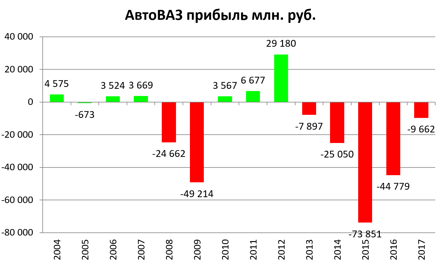 Автоваз отчетность 2022. Прибыль АВТОВАЗА по годам. Отчетность АВТОВАЗ. Отчётность АВТОВАЗА за 2021. Годовой отчет АВТОВАЗ 2020.