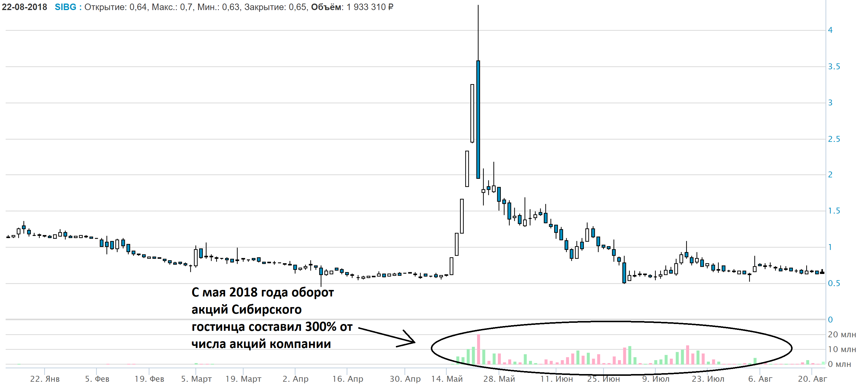 Список акций