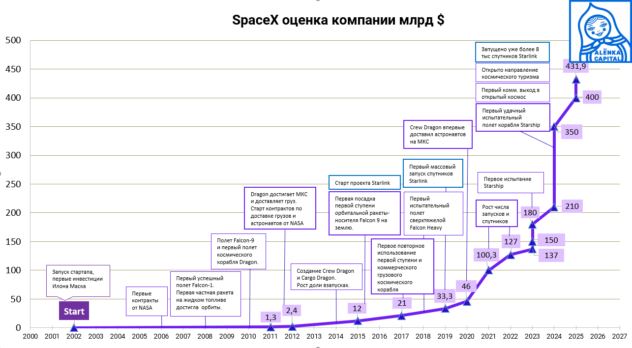 Оценка